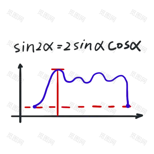 手绘-数学公式教育培训贴纸3