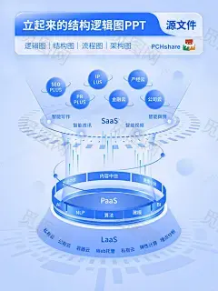 来看看有没有您喜欢的PPT逻辑结构图