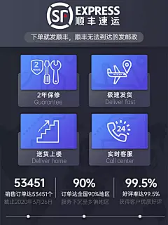 发货快递说明售后服务主图