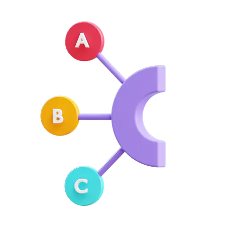 Abc分析