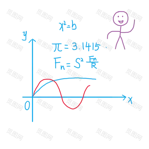 卡通风课程学科氛围元素