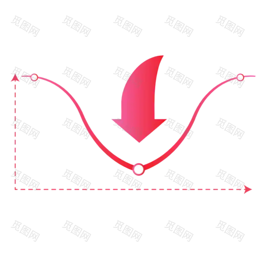 手绘-箭头价格曲线贴纸3