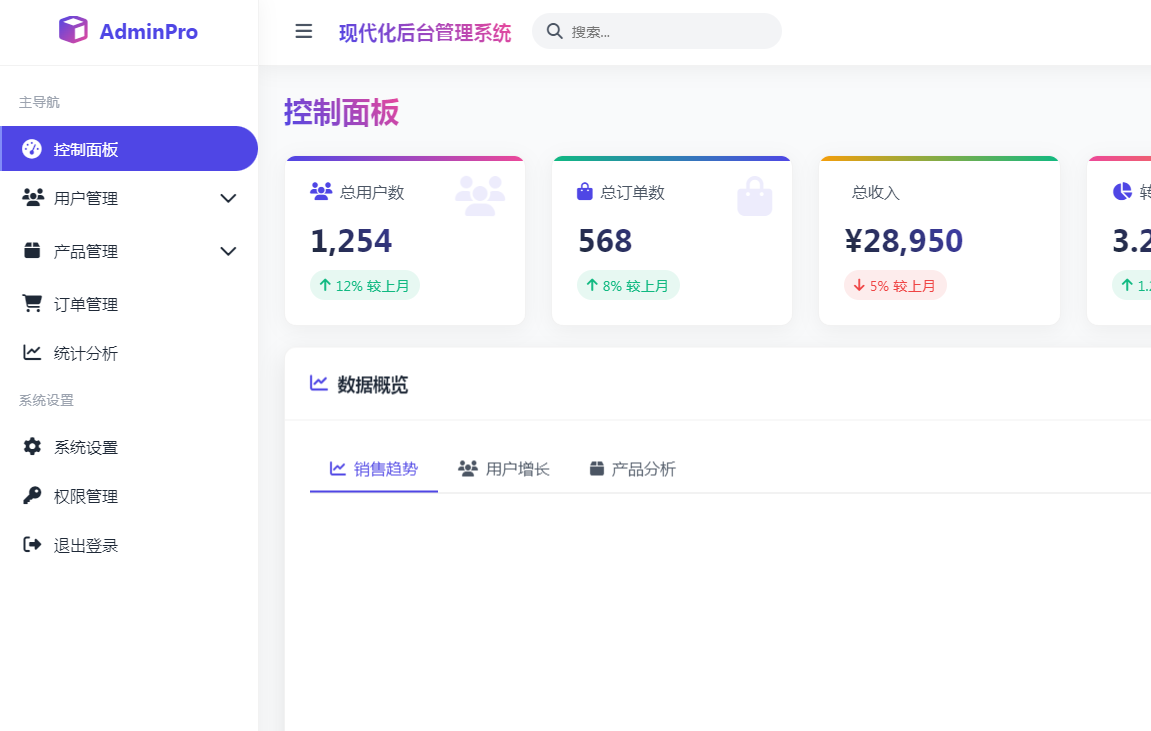现代化后台管理系统